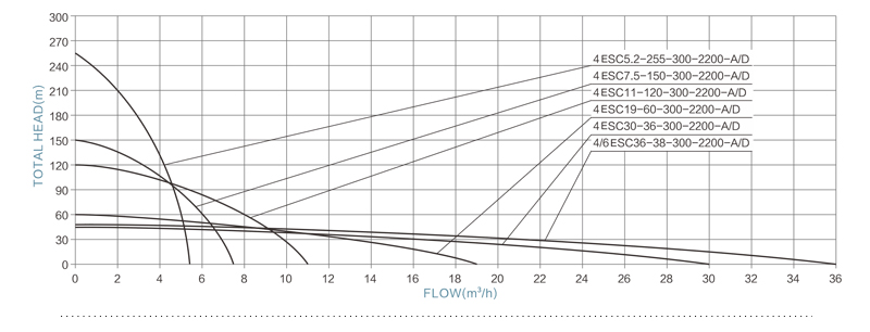 4ESC-А Д-2